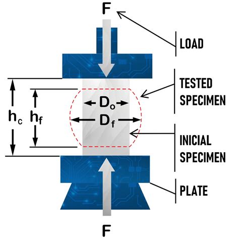 compression test application|compression testing procedure.